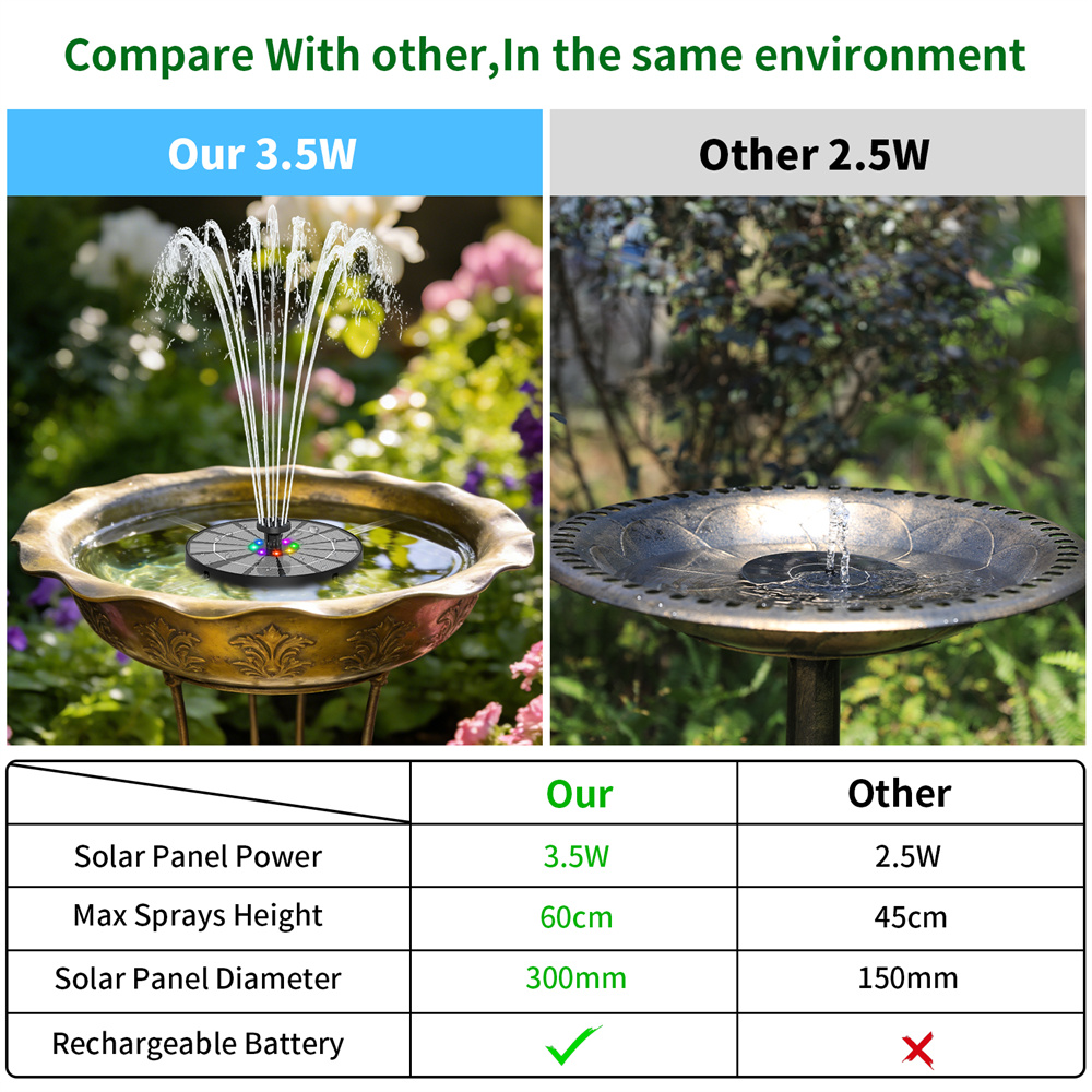 3.5W Solar-Powered Water Fount - Bonsai Garden Fountain recension och pris